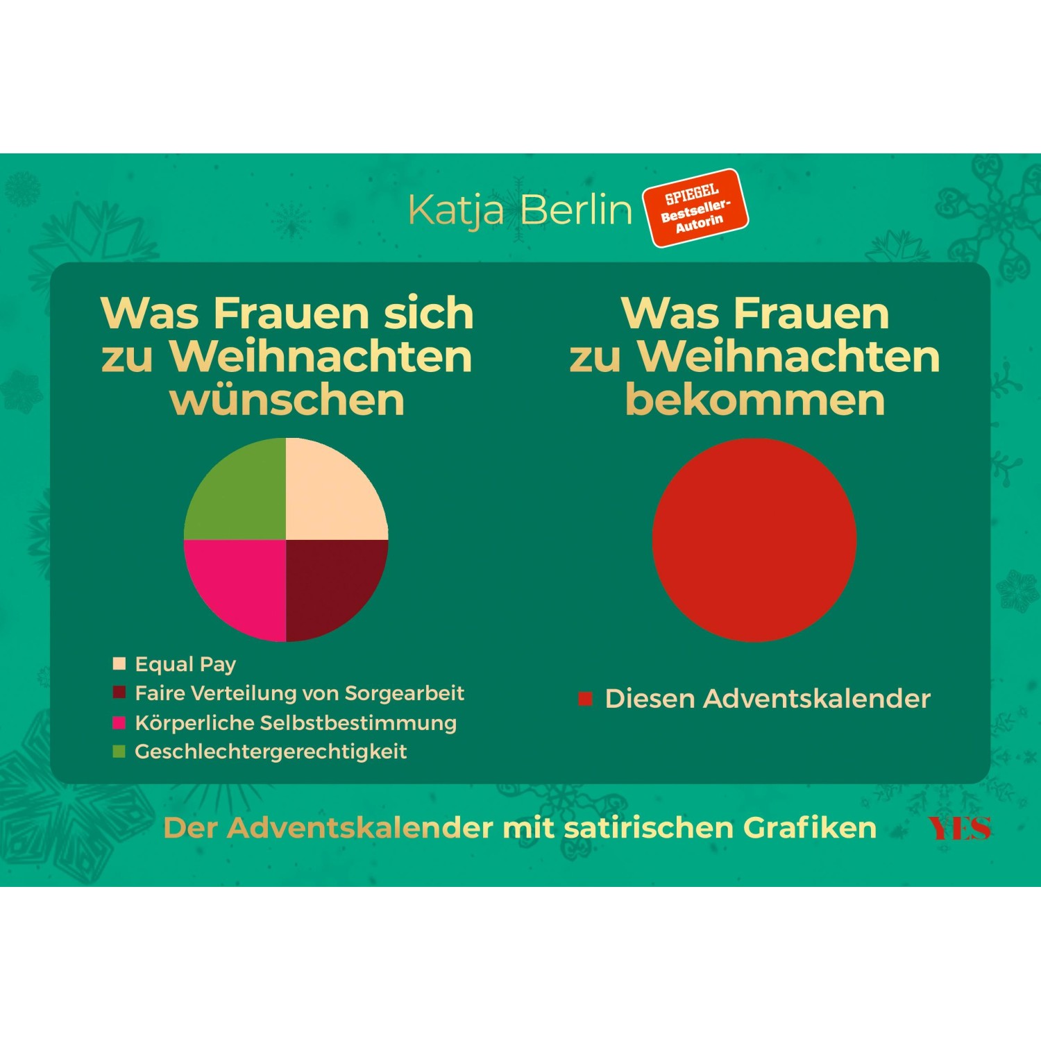 Was Frauen sich zu Weihnachten wünschen. Was Frauen zu Weihnachten bekommen. Der Adventskalender mit satirischen Grafiken