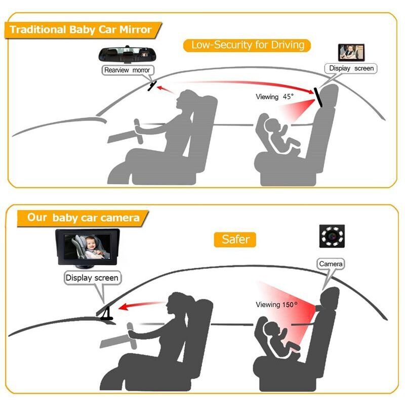 Baby-Autokamera, Baby-Auto-Rückspiegel, 4,3-Zoll-Baby-Automonitor, Baby-Autositz-Rückspiegelkamera, Baby Beobachten