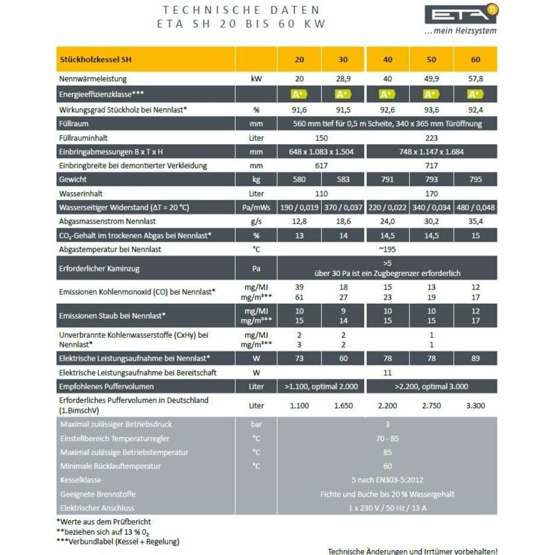 ETA Holzvergaserkessel SH 30P, Stückholzkessel 30kW beidseitig Anschluss für Pelletbrenner TWIN