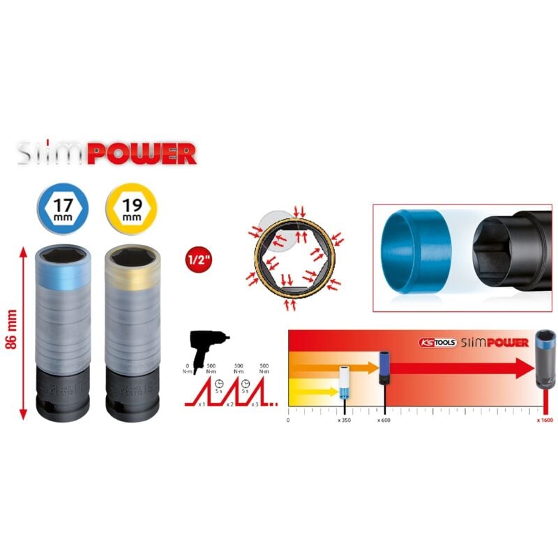 SlimPOWER Alu-Felgen Kraft-Stecknuss-Satz, 2-tlg, 1/2'