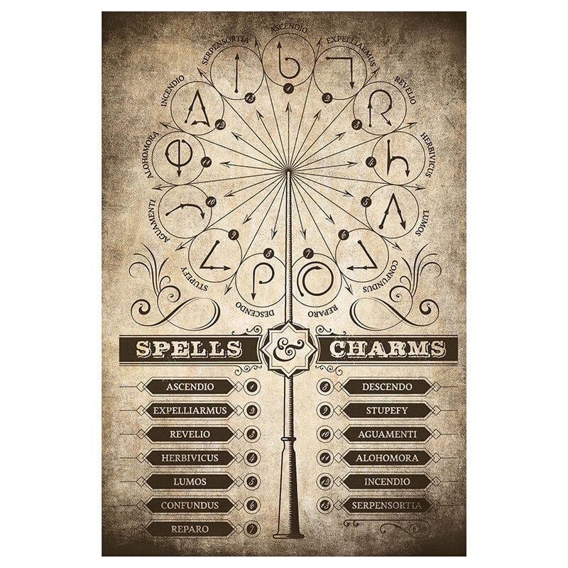 Poster harry potter Zaubersprüche und -sprüche