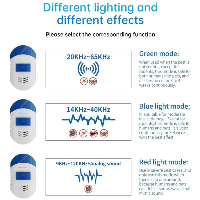 Ultraschall-Mäuseabwehr – Doppelfrequenzumwandlung und hohe Leistung – Wirksam – Gegen Ratten, Kakerlaken, Insekten, Spinnen – Mäusebekämpfung
