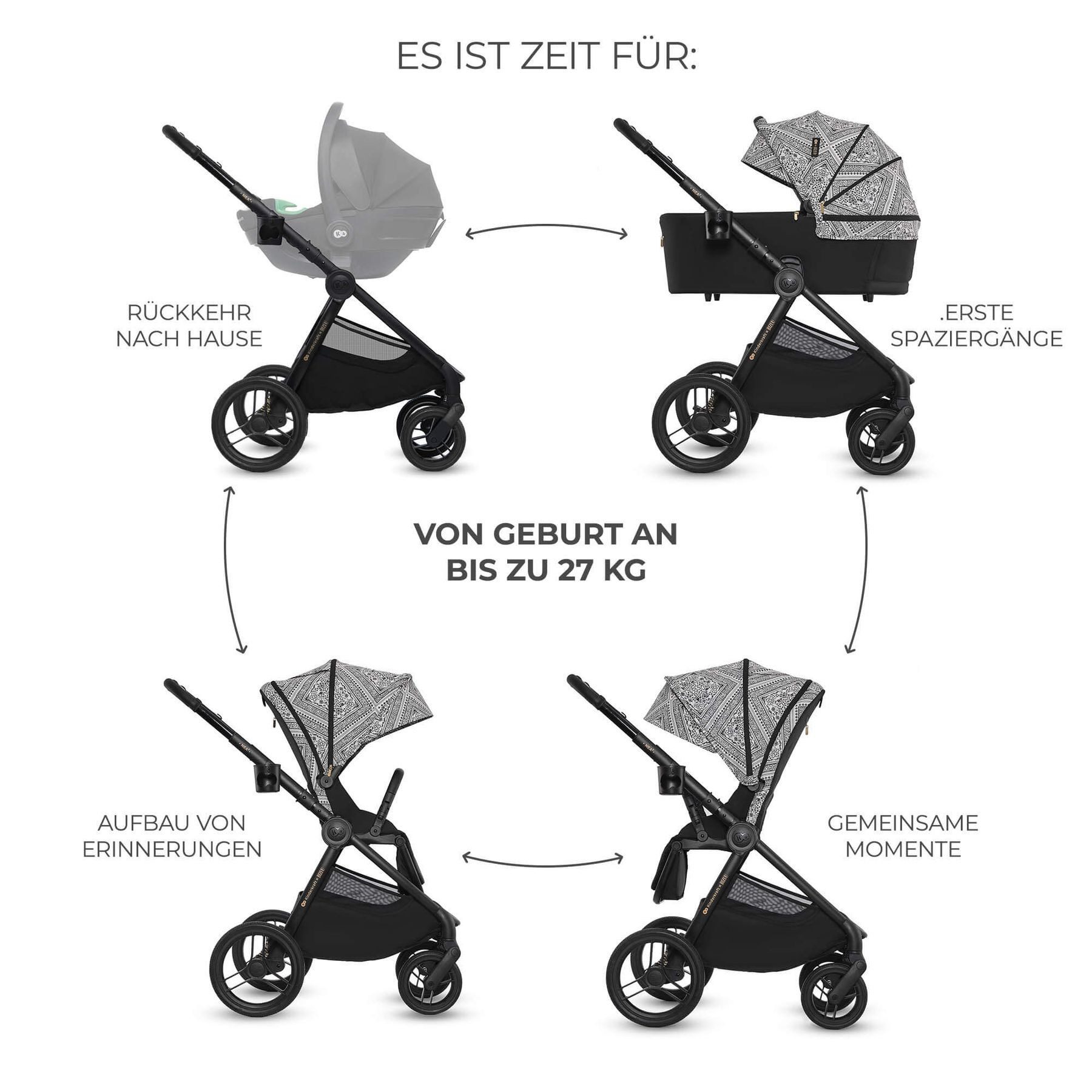 Kinderkraft Kombi-Kinderwagen Kinderwagen 2in1 Nea /