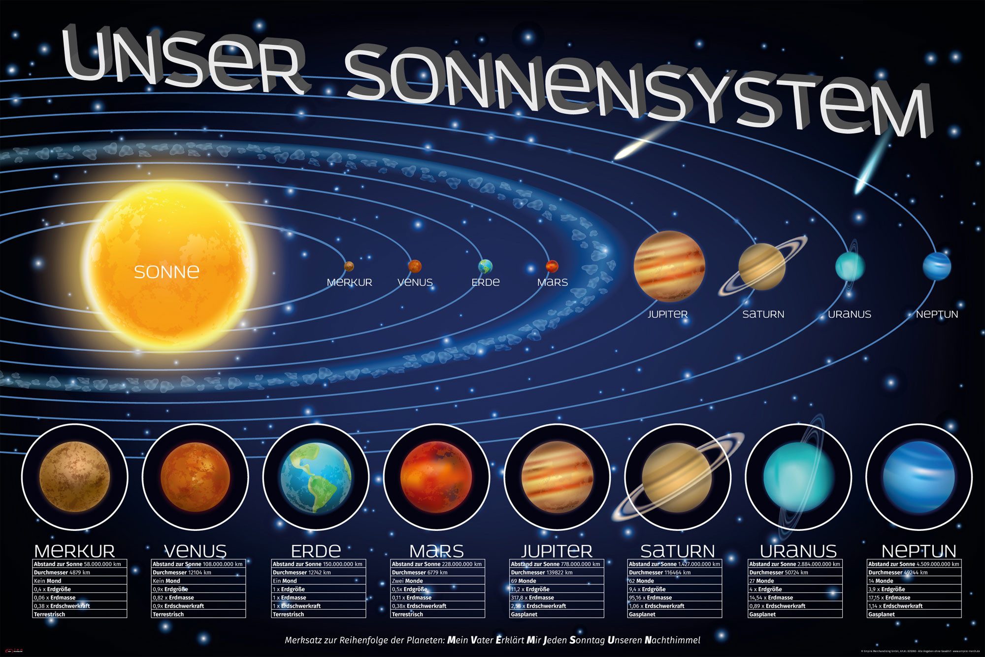 Poster Educational - Bildung - Poster