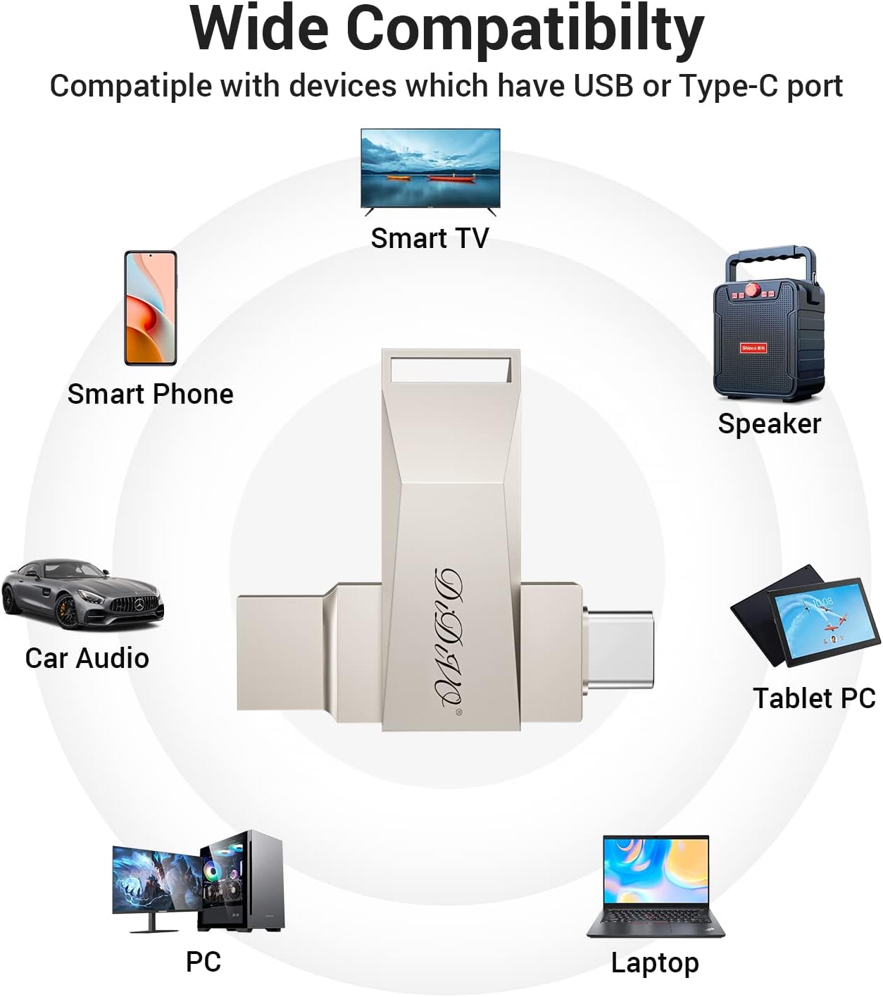 USB Flash Drive  2 in 1 Dual USB 3.0 +Type C/USB C Thumb Drive OTG High Speed Memory Stick, Small Jump Drive Photo Stick(1 Pack)