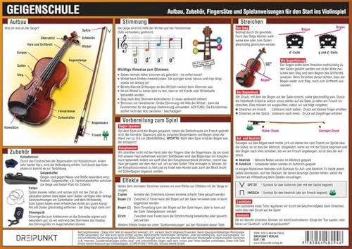 Geigenschule: Aufbau, Zubehör, Stimmung, Fingersätze und Spielanweisungen für den Start ins Violinspiel.